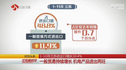 1 11月江蘇進(jìn)出口增長10.4