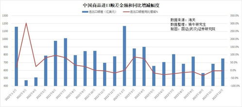 2023年商品進(jìn)出口均超預(yù)期下降,2024年出口面臨4大挑戰(zhàn)