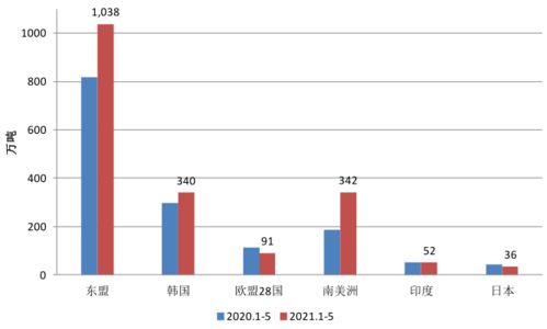 5月份鋼鐵產(chǎn)品進(jìn)出口月報(bào)