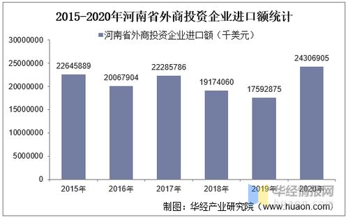 2015 2020年河南省外商投資企業進出口總額及各企業類型進出口情況統計