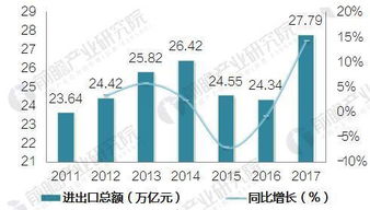 中國進(jìn)出口貿(mào)易回穩(wěn)向好，外貿(mào)韌性凸顯
